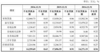 汽车允许不良率多少